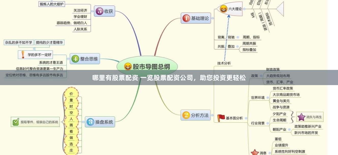 哪里有股票配资 一览股票配资公司，助您投资更轻松
