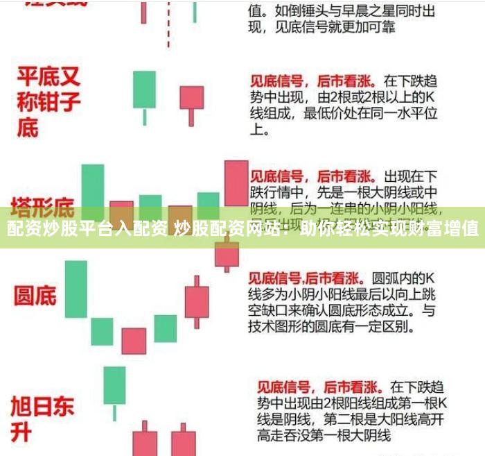 配资炒股平台入配资 炒股配资网站：助你轻松实现财富增值