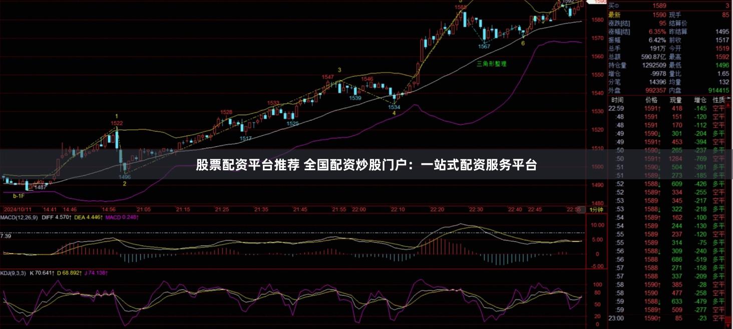 股票配资平台推荐 全国配资炒股门户：一站式配资服务平台