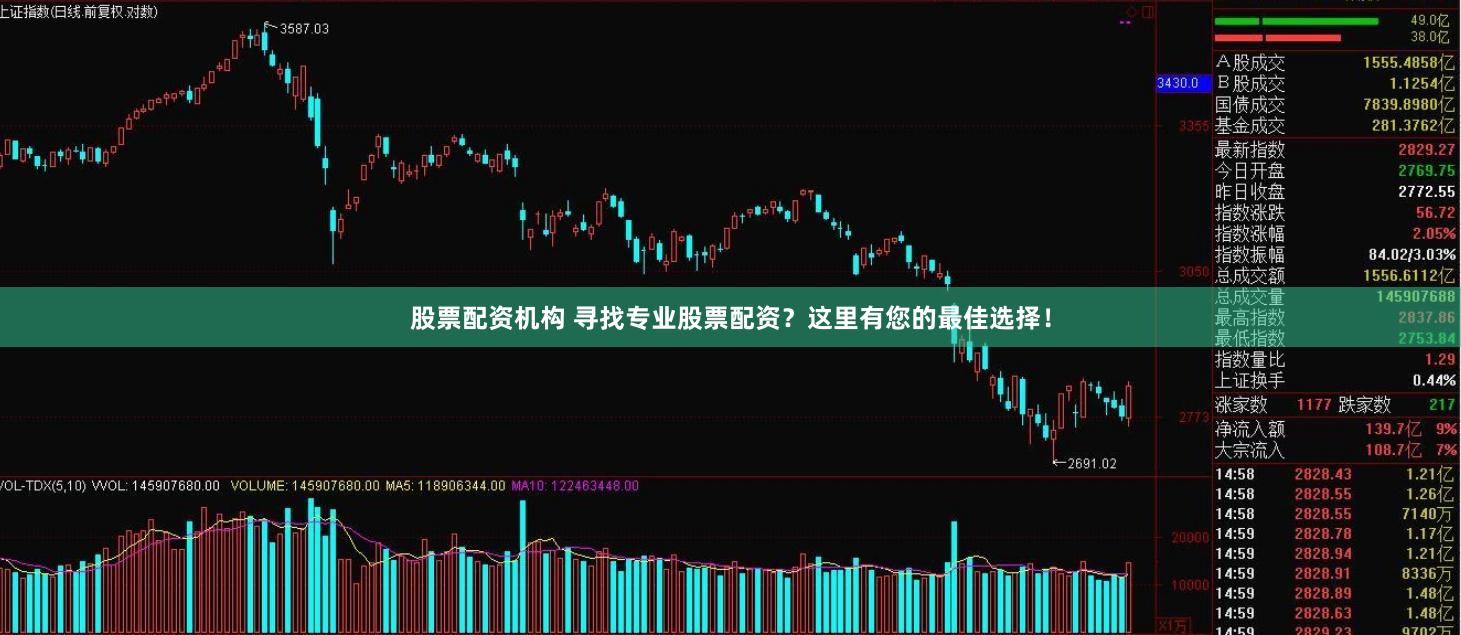 股票配资机构 寻找专业股票配资？这里有您的最佳选择！