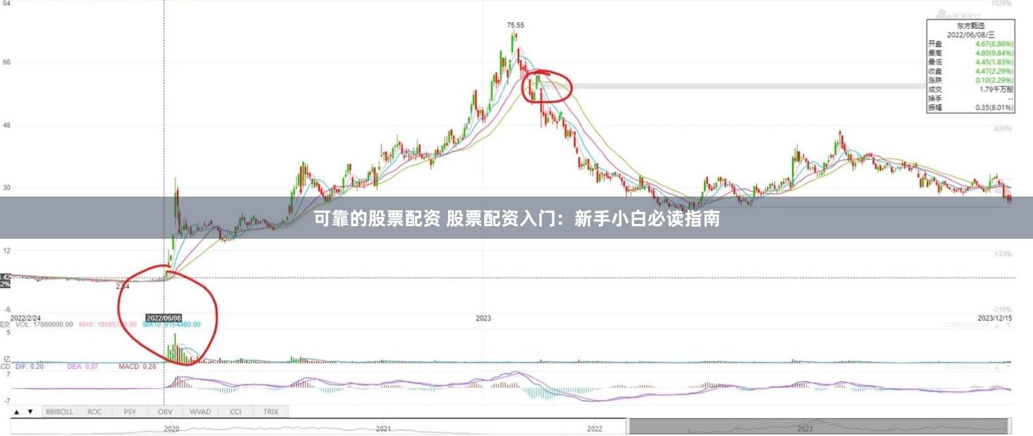 可靠的股票配资 股票配资入门：新手小白必读指南