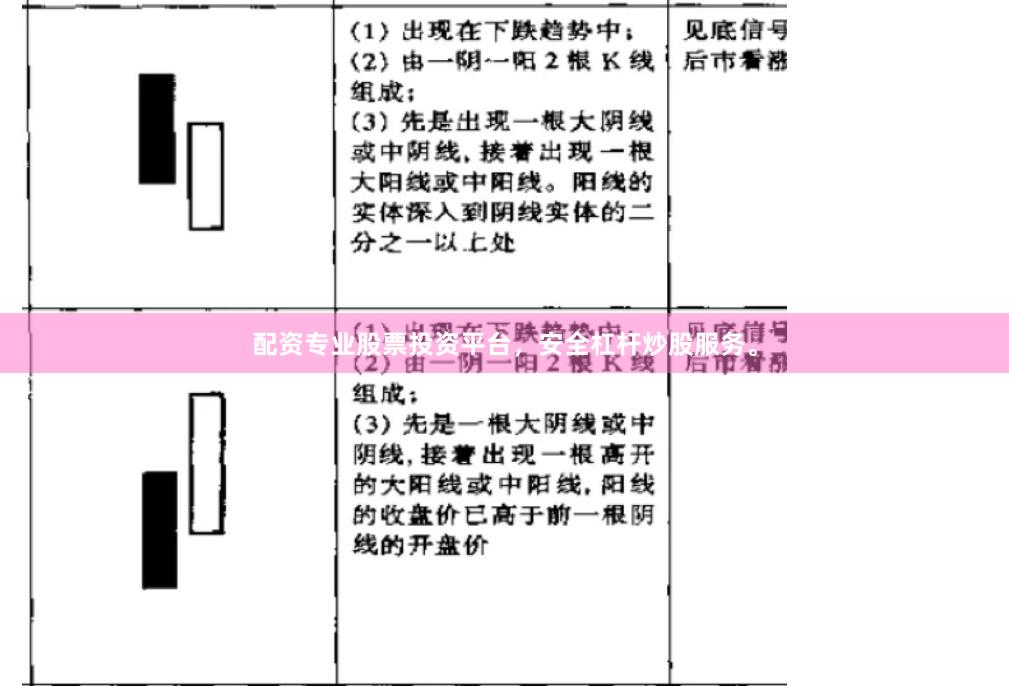 配资专业股票投资平台，安全杠杆炒股服务。