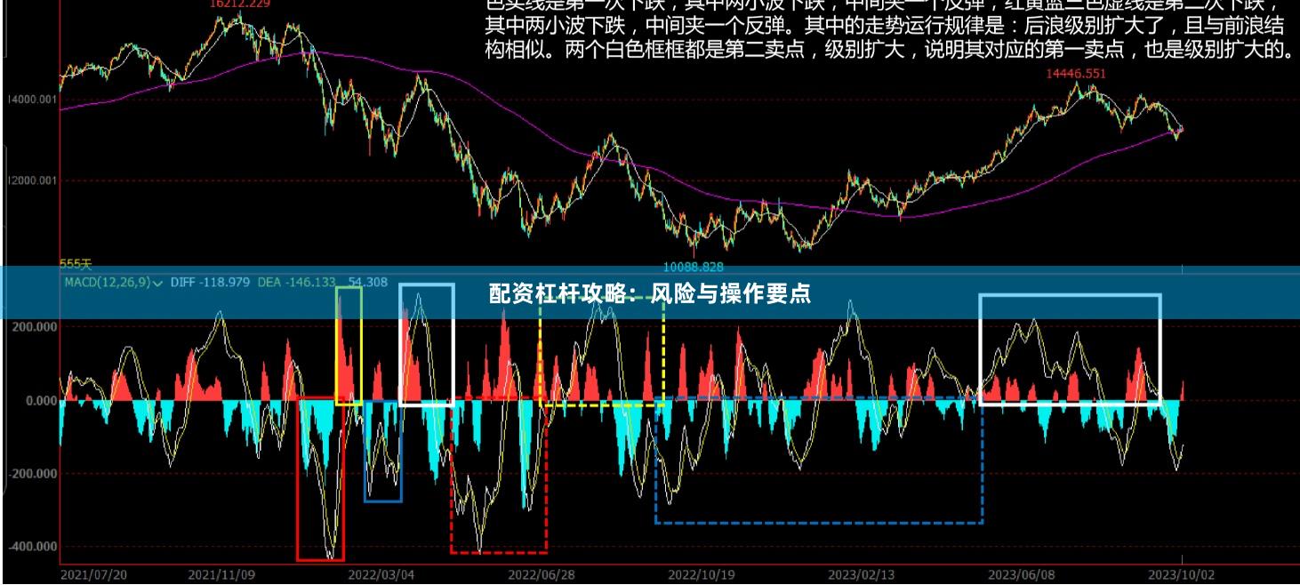 配资杠杆攻略：风险与操作要点