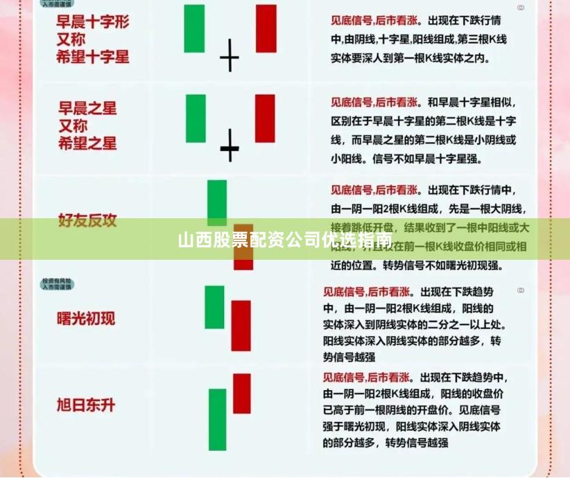 山西股票配资公司优选指南